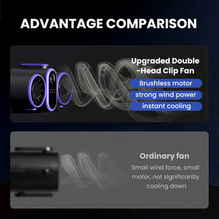 Sakerplus Dual-Head Waist Turbine Fan