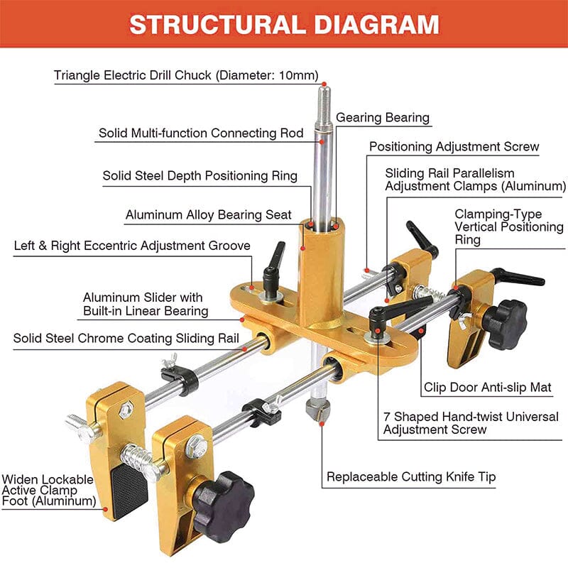 SAKER® Door Lock Hole Opener Kit – Sakertool