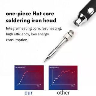 SAKER® Cordless Soldering Iron Kit